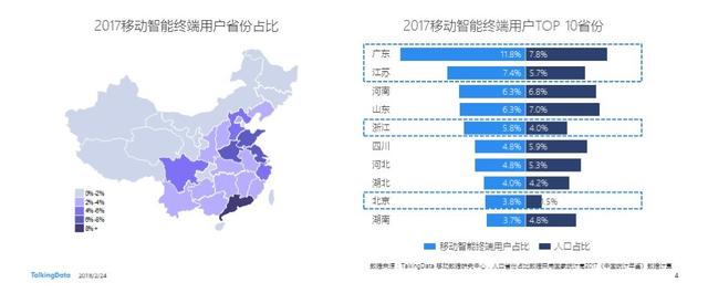 TalkingData2017年移动互联网行业发展报告