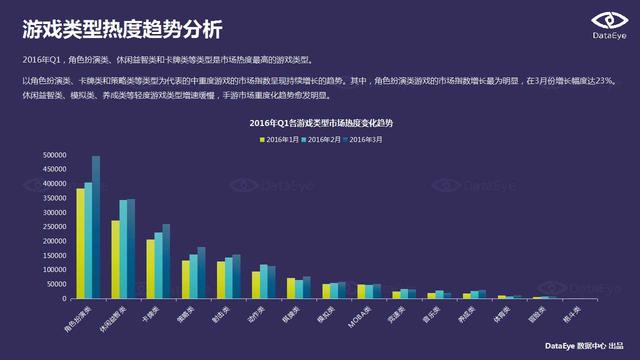 DataEye：端游IP手游化成为行业发展趋势