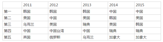羺ݣйѡ׬Ǯ