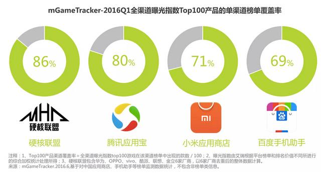 Q1中国网络游戏市场规模达415亿 动游戏占比超五成