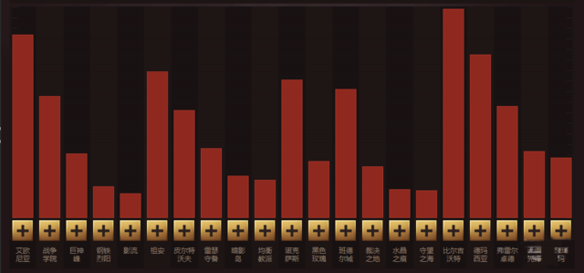 英雄联盟服务器排名 哪个服务器高手最多