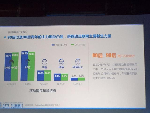 华西村人均收入_人均日收视时长(3)
