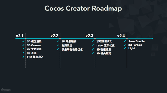 Cocos Creator 新版本即将上线，新增3D功能支持