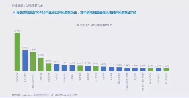 2015年移动游戏行业报告：全年收入达492.7亿