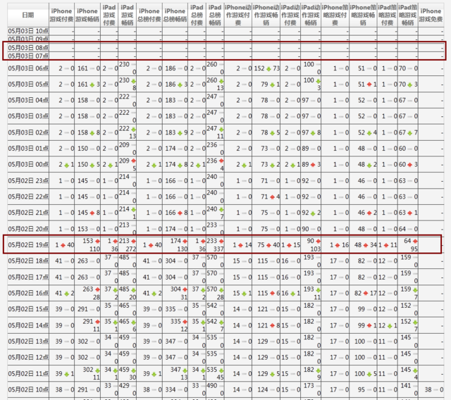 《魔兽帮帮忙》在此轮变动前后的排名情况
