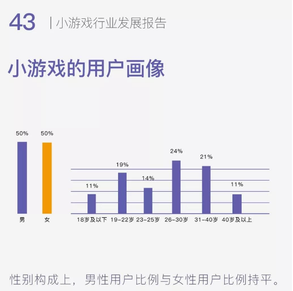 小游戏“走红”新兴市场 海内外社交巨头争抢