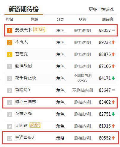 UC九游新游期待榜更新 巨人移动成大赢家_游