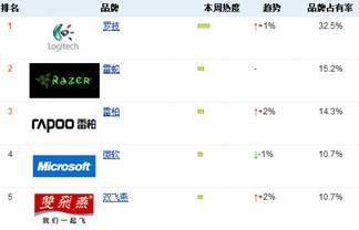 ������Ϸ����  ����ʵ���ɾ��װ��������Ʒ