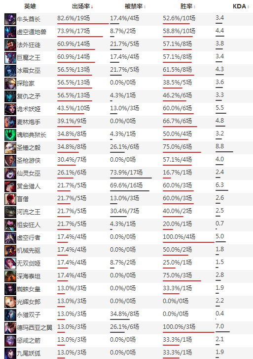 LPL��һ��BP���棺����·��ը