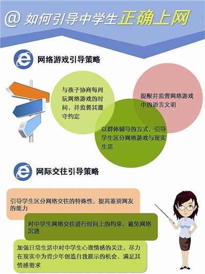 中学生玩网游的越来越少 网络交友越多