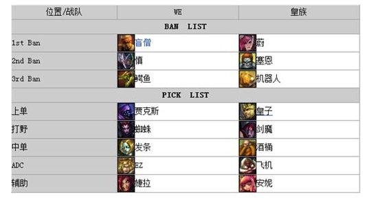 草莓武器拆家一条龙 WE胜皇族进决胜局