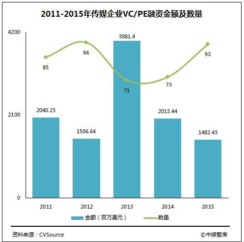 中国泛娱乐产业发展白皮书：游戏行业产值达1407亿
