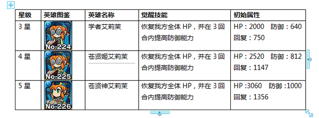必看!《勇者前线》当前版本实用奶妈英雄大解析
