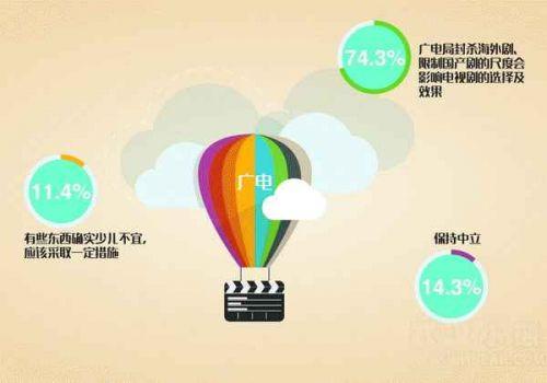 2015年90后暑期娱乐生活调查报告：35.3%选择玩游戏