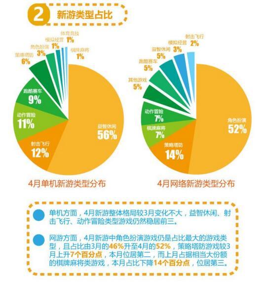 ip游戏排行_8月热门游戏排行榜:老IP改编获量明显,90后直呼“爷青回”