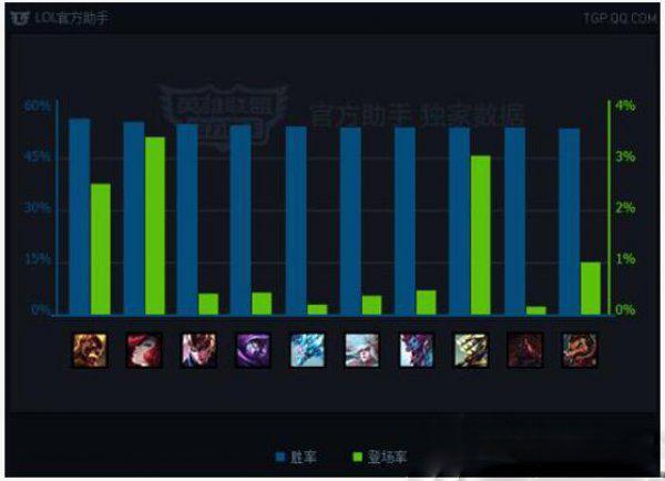 S6赛季最容易上分英雄TOP10,跟着版本走才是王道