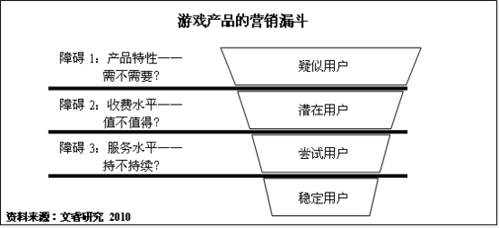 报告称《星际2》类网战游戏用户规模3000万