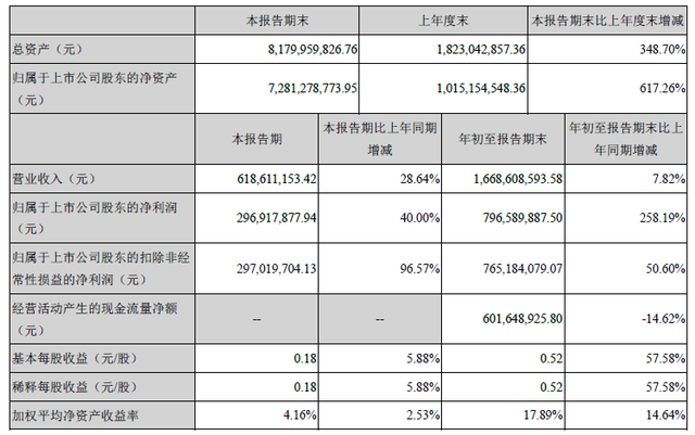 巨人壳公司世纪游轮Q3净利润2.97亿 同比增长40%