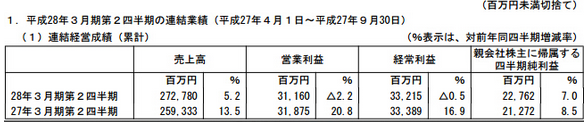 ※注：汇率按照2015年11月9日 100日元=5.16元进行计算