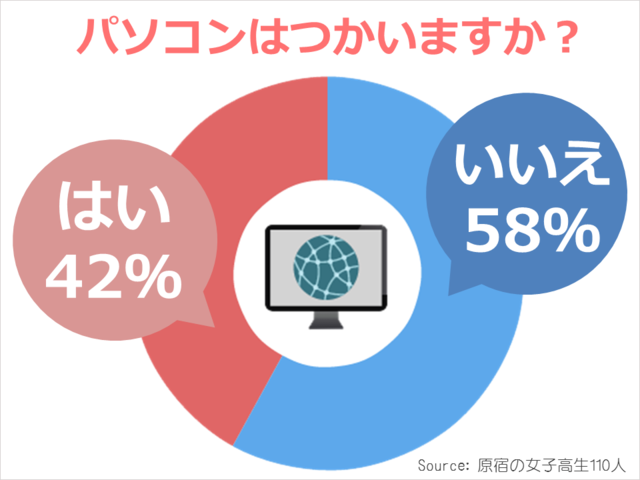 调查:日本视频高中生女子应用使用情况网上高中化学社交教学设计图片