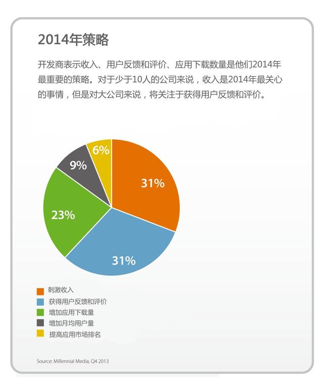 Millennial Media：2013年全球移动开发者报告
