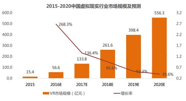 2015虚拟现实(VR)游戏产业入门报告