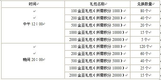 《赢家竞技》德州扑克 积分兑换有奖