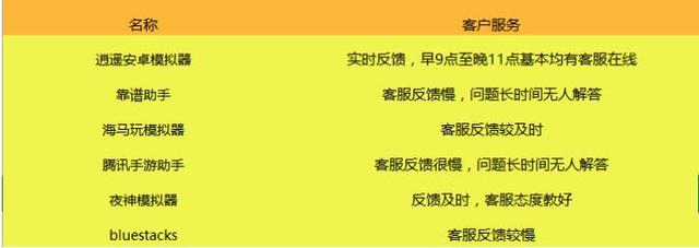 哪个安卓模拟器好用 电脑玩手游助手模拟器权威对比