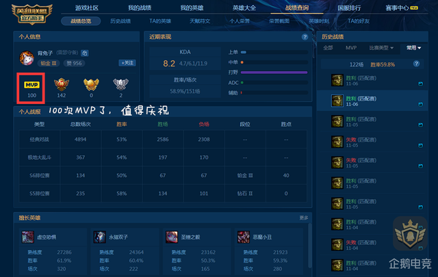 LOL国服十大艾翁：第一翠神KDA比肩厂长