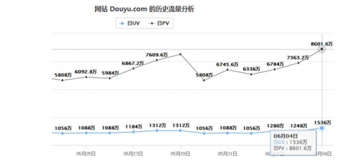 拿下德杯独家直播权,这只是斗鱼发力电竞的第