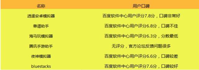 哪个安卓模拟器好用 电脑玩手游助手模拟器权
