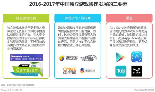 2017年中国移动游戏行业研究报告