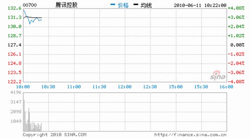 收入证明_持久收入增长理论(3)