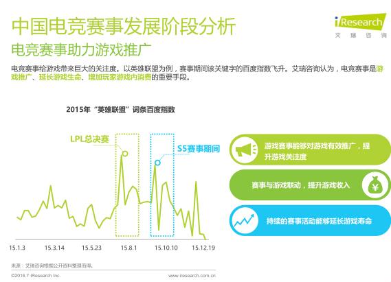 艾瑞：2016年电竞市场规模将超300亿元