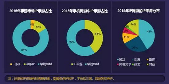 射雕英雄传3D百万奖金 捍卫正版IP