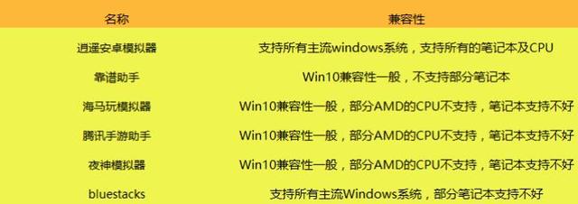 哪个安卓模拟器好用 电脑玩手游助手模拟器权威对比