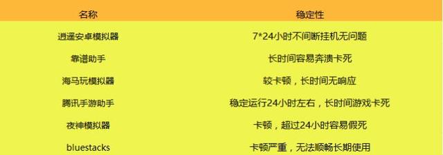 哪个安卓模拟器好用 电脑玩手游助手模拟器权
