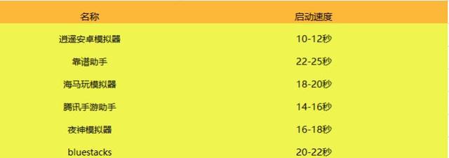 哪个安卓模拟器好用 电脑玩手游助手模拟器权威对比
