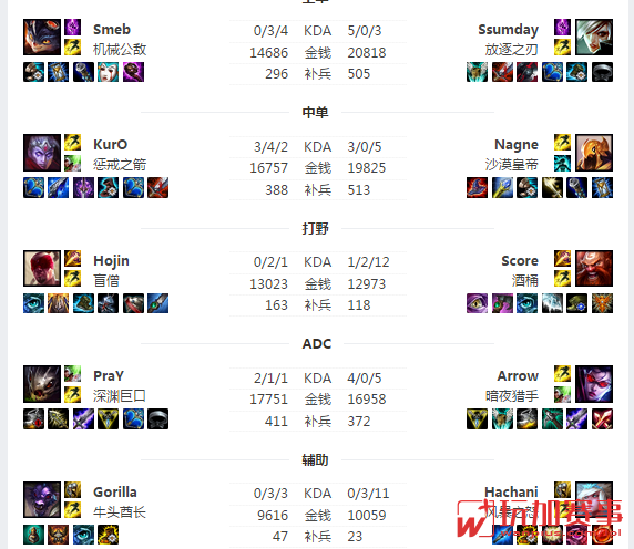 没有不可能! S5总决赛 D组:KT_游戏_腾讯网