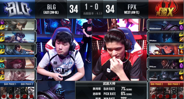 LPL综述:BLG兵不血刃轻取FPX VG不敌RW