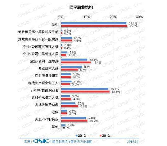 低收入家庭标准_中国低收入人群占比(2)