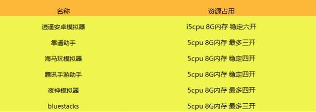 哪个安卓模拟器好用 电脑玩手游助手模拟器权威对比