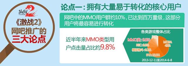 网吧解读端游:MMO仍最挣钱 41%玩MOBA游戏