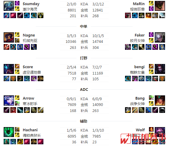 没有不可能! S5总决赛 D组:KT_游戏_腾讯网