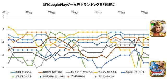 3月GooglePlay排行:GungHo等获顶级开发商称号
