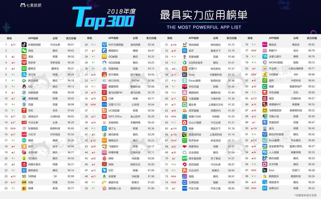 七麦数据CEO徐欢发布年度白皮书:2018年移动互联网关键词现象盘点及预测