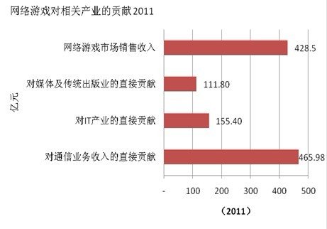 2011йϷҵ鱨棺446