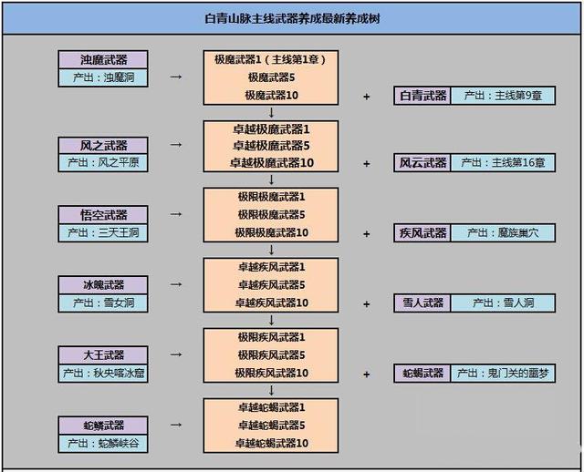 ���鹥��֮����ɽ���漫ħ�����ɳ�·��