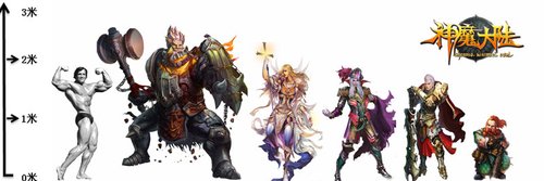 完美《神魔大陆》种族身高对比图
