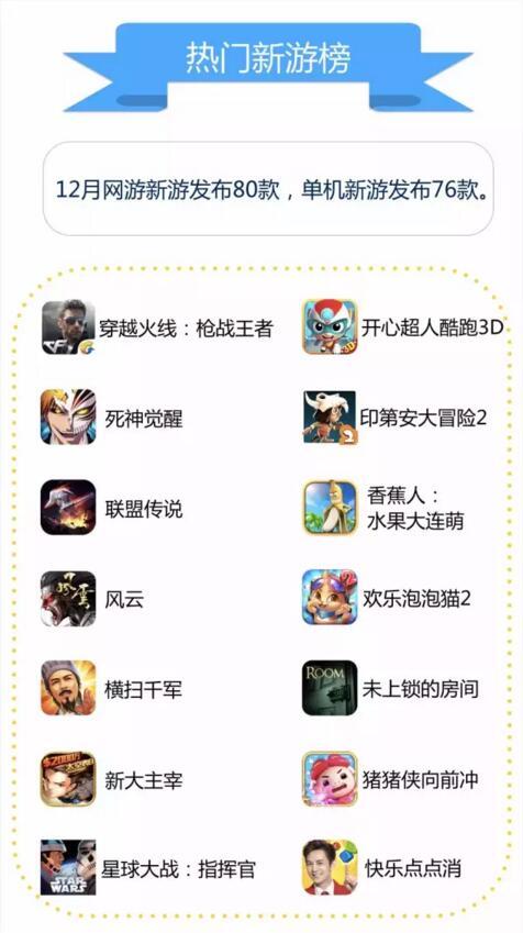 魅族游戏中心12月报告:休闲益智类占总下载量
